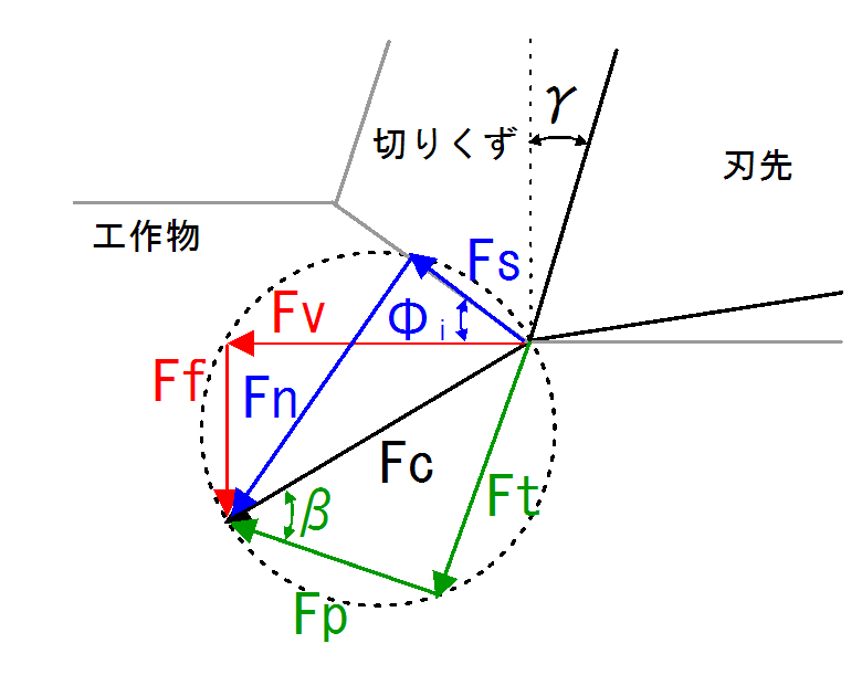 2dforcediagram