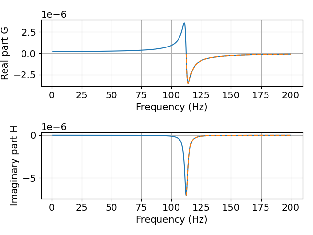 compliance-transfer-function-RI