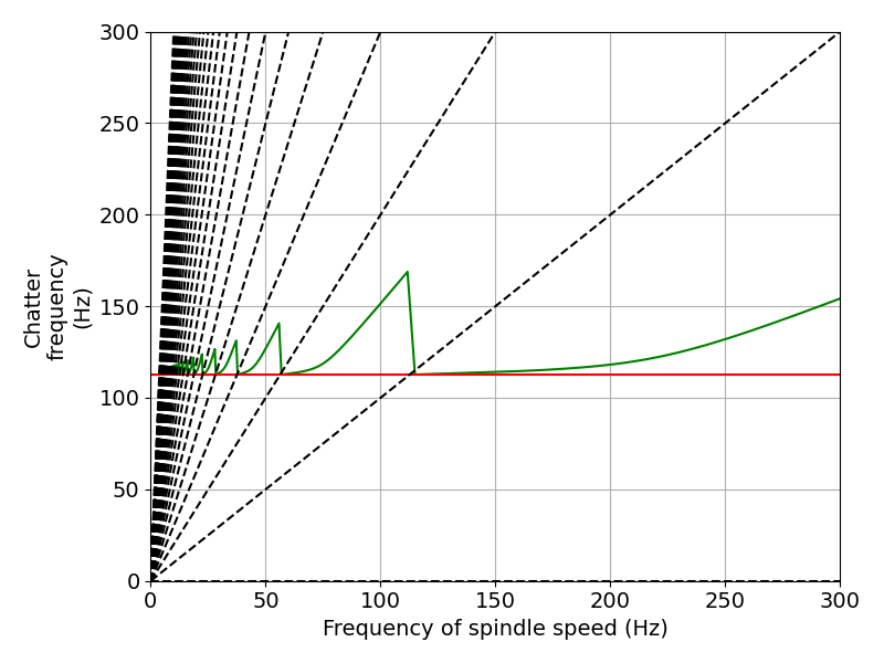 frequency-regenerative-chatter frequency-regenerative-chatter
