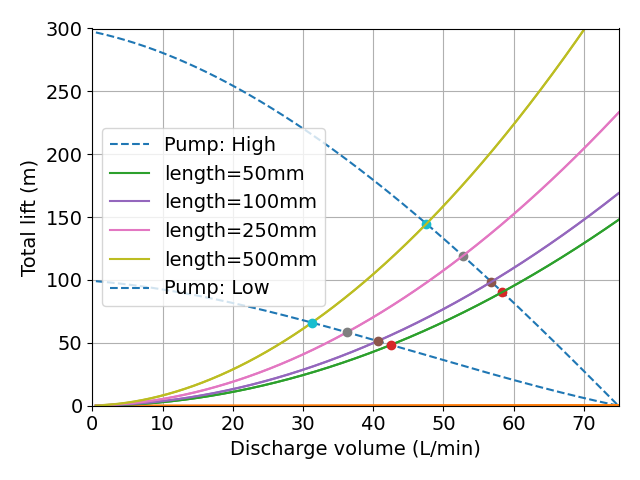 pump_and_resistance