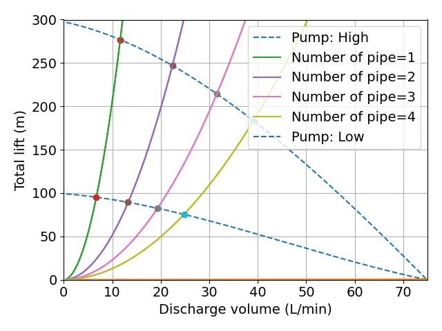 pump_and_resistance