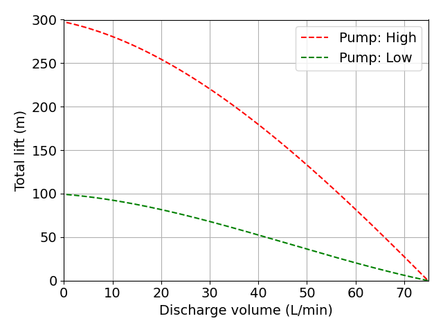 pump_power