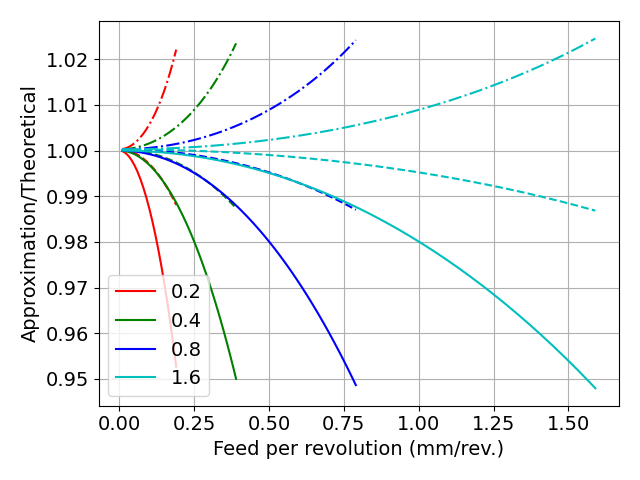 Ra_kinji_comparison Ra_kinji_comparison