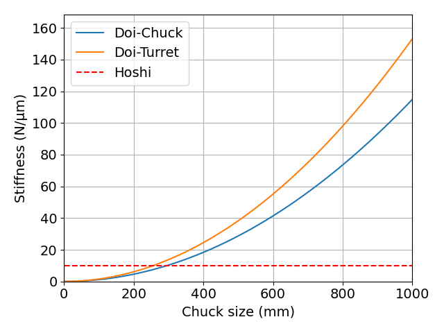 stiffness-doi stiffness-doi